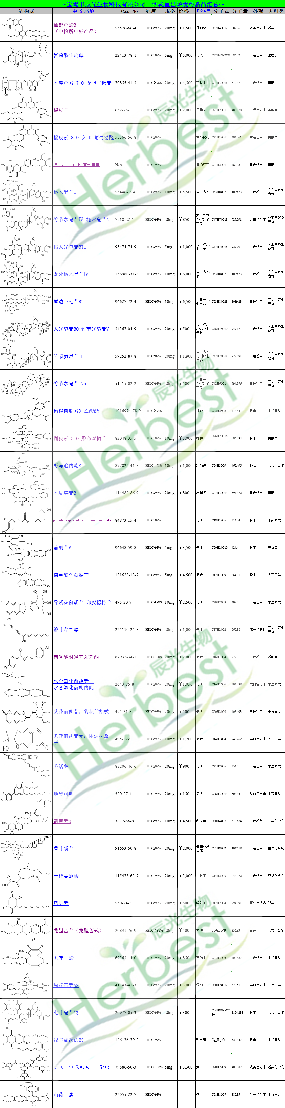 優(yōu)勢新品匯總.png